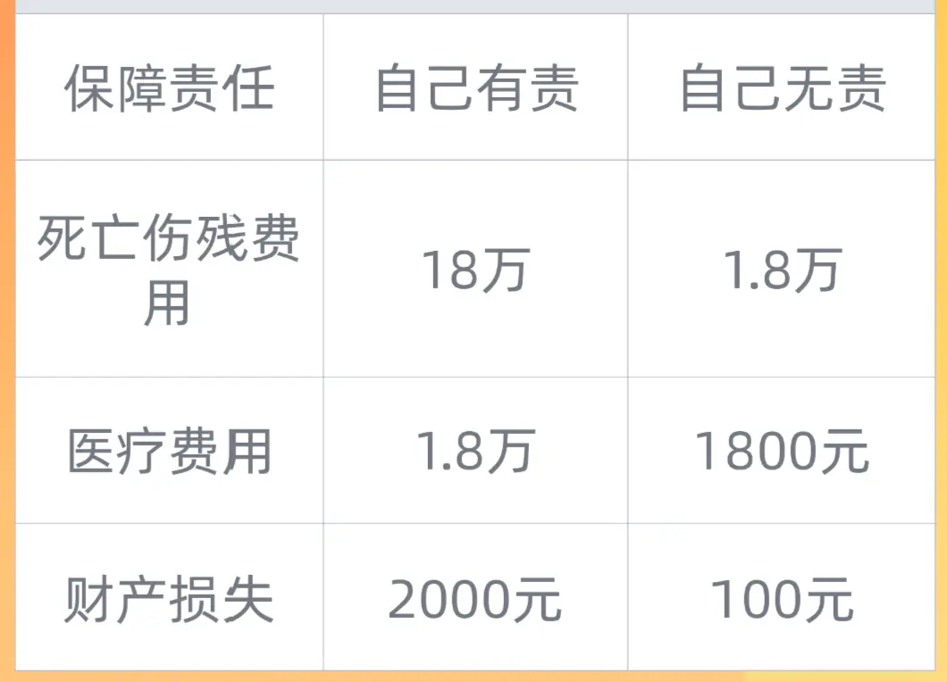 交强险没到期不能续保吗_交强险是什么意思_交强险的作用和必要性