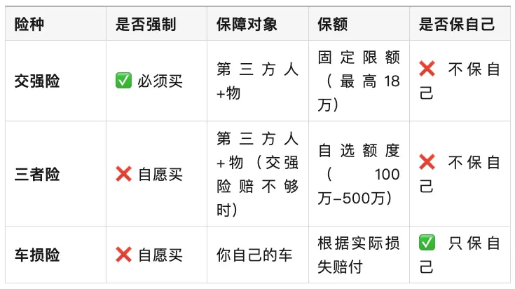 交强险没到期不能续保吗_交强险是什么意思_交强险的作用和必要性