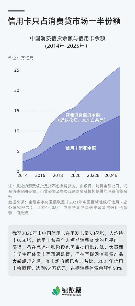 国美借款上征信嘛_国美易卡合法性分析_国美易卡申请流程详解