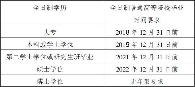 会计中级资格考试重庆考区网上报名资格审核及缴费时间_2023年重庆会计中级资格考试报名常见问题解答_考中级会计需要什么条件和资格