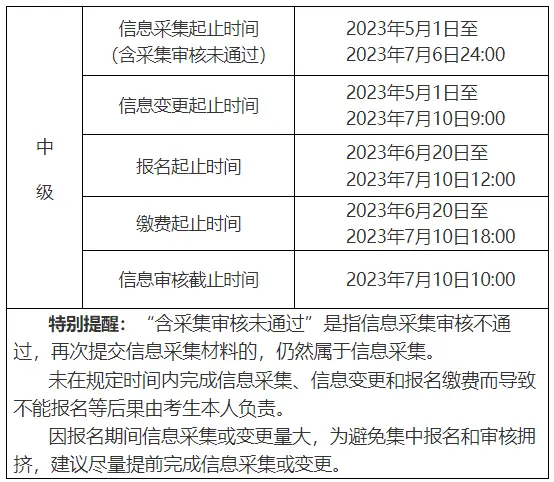 信息采集继续教育_考中级会计需要什么条件和资格_中级会计报名要求