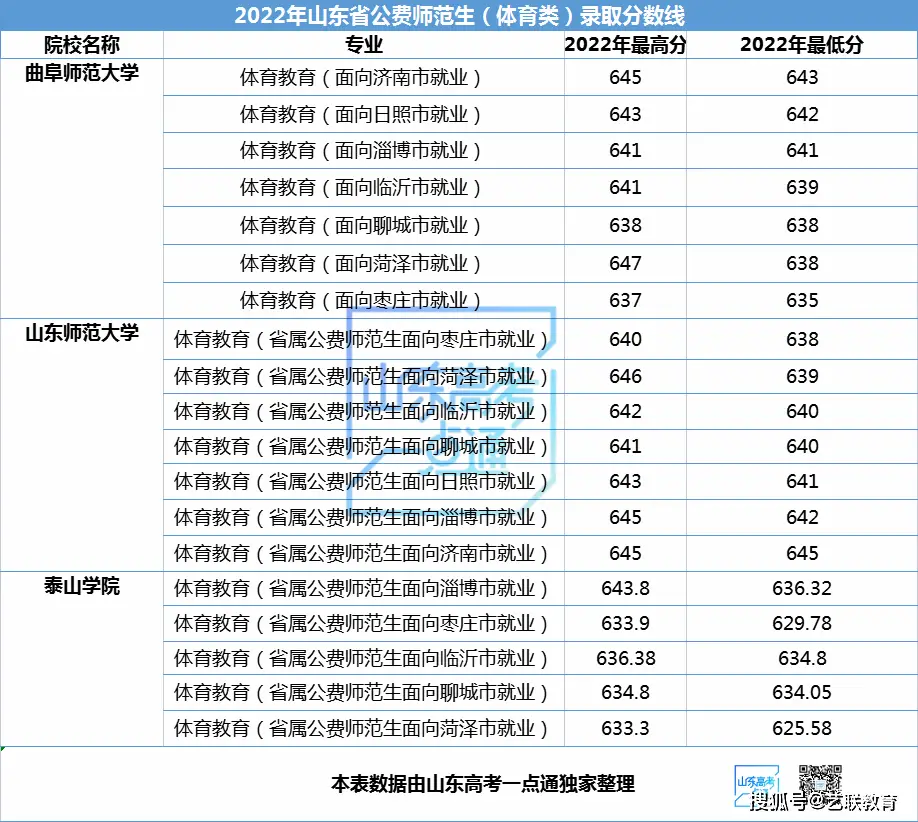 山东公费师范生招生计划_山东公费师范生政策_初中生可以考公费师范吗
