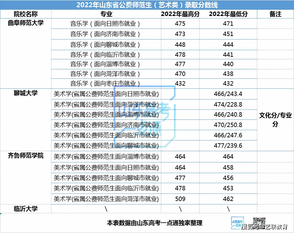 山东公费师范生政策_山东公费师范生招生计划_初中生可以考公费师范吗