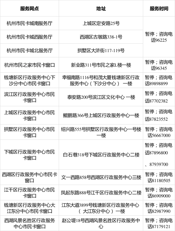 杭州市民卡服务时间调整_杭州市民卡钱包功能失效怎么办_市民卡APP线上办理业务