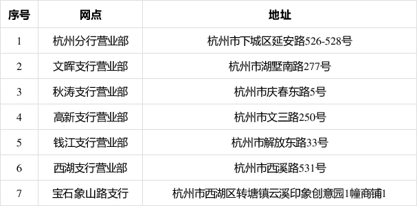 杭州市民卡钱包功能失效怎么办_市民卡APP线上办理业务_杭州市民卡服务时间调整