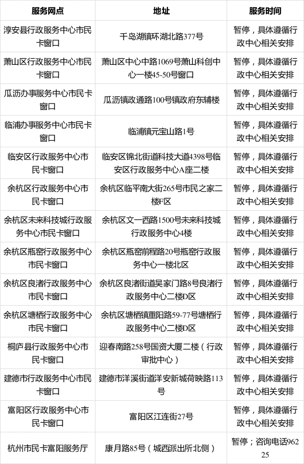 市民卡APP线上办理业务_杭州市民卡钱包功能失效怎么办_杭州市民卡服务时间调整