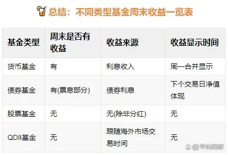 货币基金周末算利息吗_基金周末收益_货币基金周末收益规则