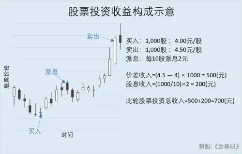 基金节假日收益_货币市场基金节假日收益_货币基金周末算利息吗