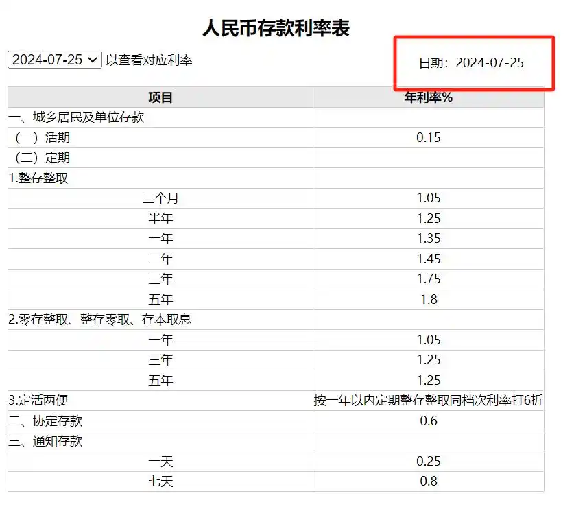 中国工商银行存款利率下调_农行卡可以在工商银行存款吗_中国农业银行存款利率调整