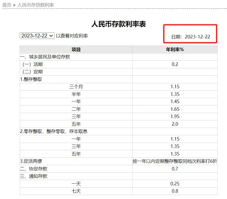 中国农业银行存款利率调整_中国工商银行存款利率下调_农行卡可以在工商银行存款吗