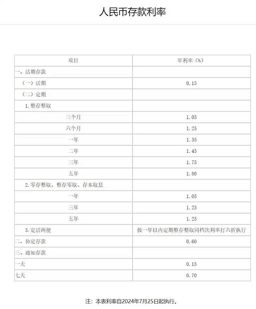 农行卡可以在工商银行存款吗_中国农业银行存款利率调整_中国工商银行存款利率下调