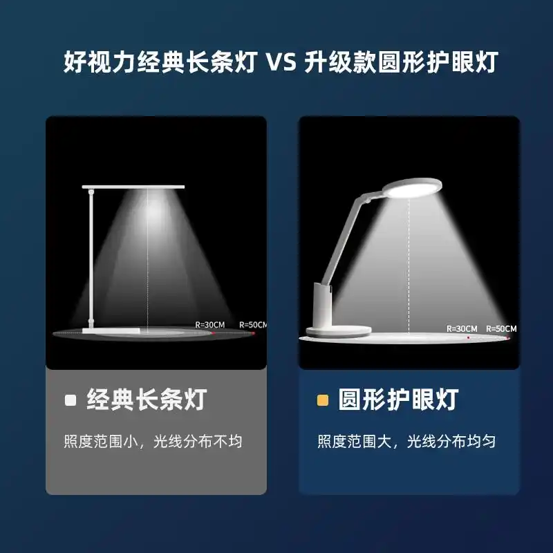 雷士照明品牌推荐_LED灯十大名牌排行榜_led灯具光源类型哪种好
