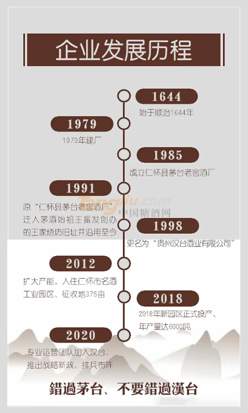 贵州汉台酒怎么样_老酱味酱酒品牌_汉台酒贵州老字号