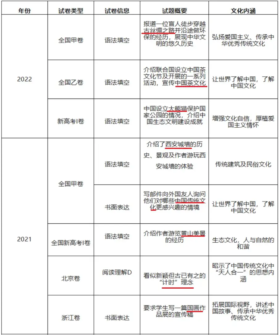 好评top3书单分享_2024公号销量top3好书推荐_考研应该用牛津高阶还是中阶