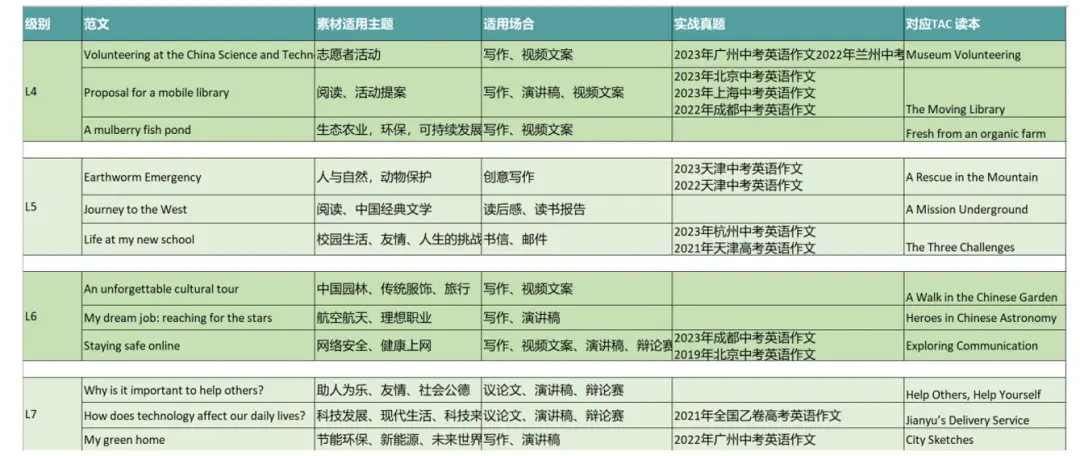 2024公号销量top3好书推荐_好评top3书单分享_考研应该用牛津高阶还是中阶