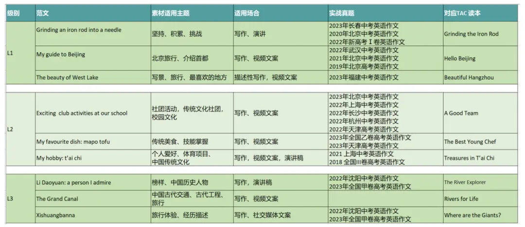 好评top3书单分享_2024公号销量top3好书推荐_考研应该用牛津高阶还是中阶
