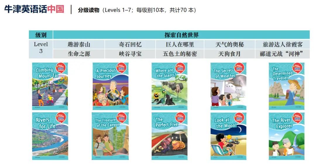 好评top3书单分享_考研应该用牛津高阶还是中阶_2024公号销量top3好书推荐