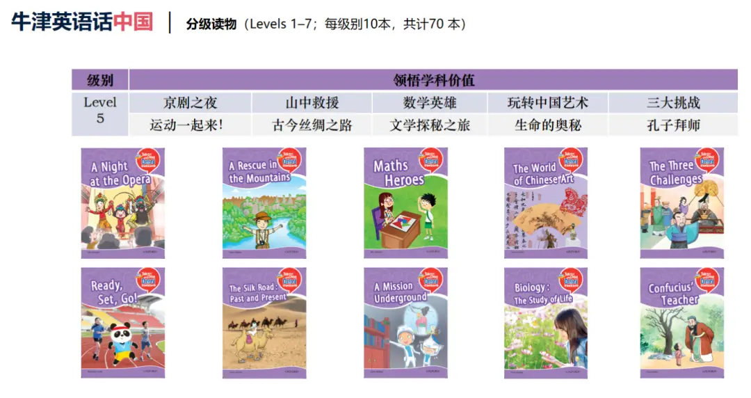 2024公号销量top3好书推荐_好评top3书单分享_考研应该用牛津高阶还是中阶