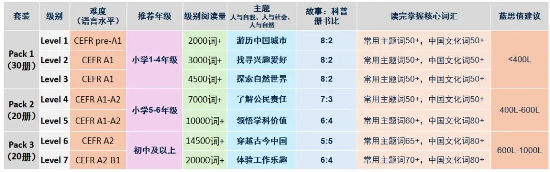 好评top3书单分享_考研应该用牛津高阶还是中阶_2024公号销量top3好书推荐