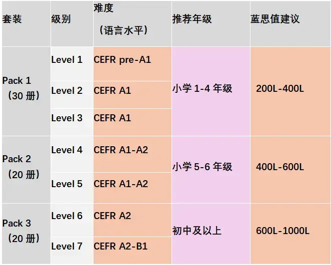 2024公号销量top3好书推荐_好评top3书单分享_考研应该用牛津高阶还是中阶