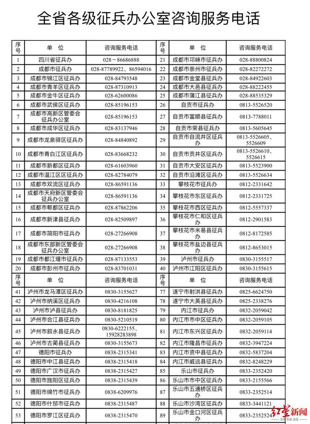四川省下半年征兵工作_大学生应征入伍政策_大学生毕业当兵一般分配什么兵种