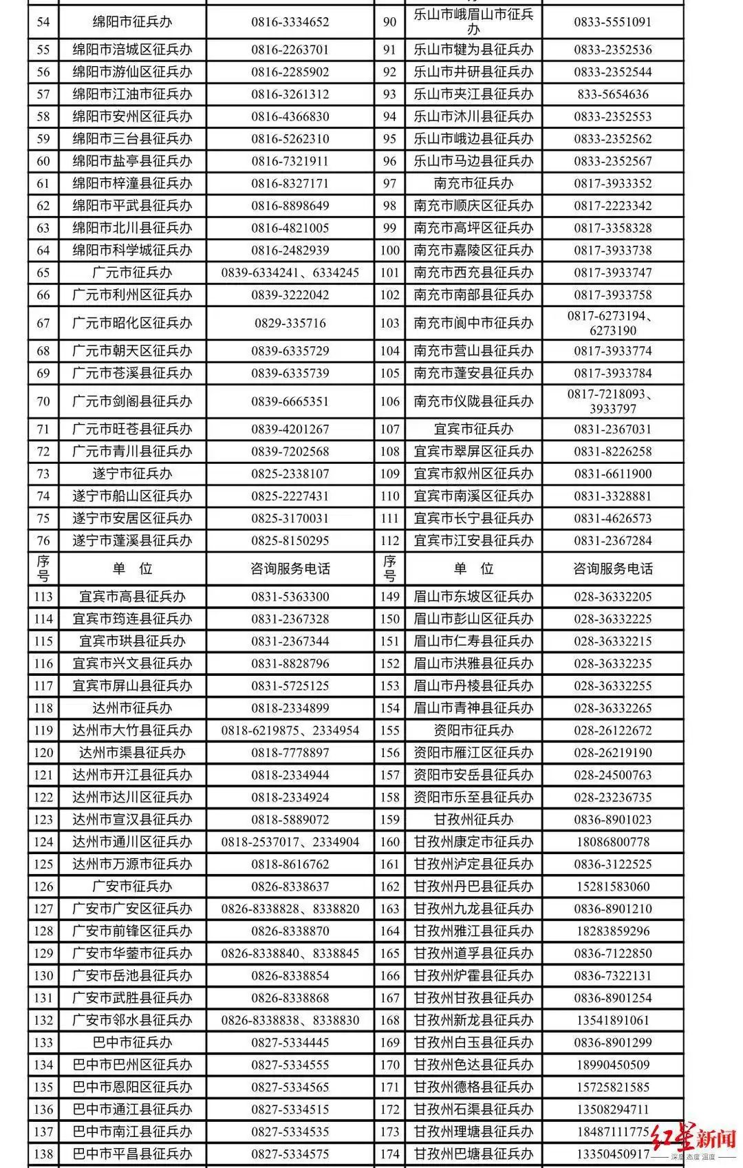 大学生应征入伍政策_四川省下半年征兵工作_大学生毕业当兵一般分配什么兵种