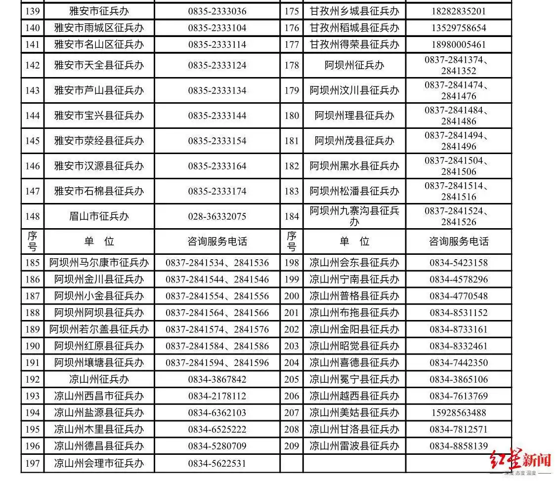 大学生应征入伍政策_四川省下半年征兵工作_大学生毕业当兵一般分配什么兵种
