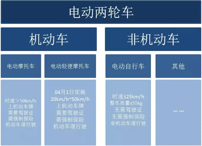 电动摩托车保险新规_电动三轮车需要交保险吗_电动三轮车保险规定