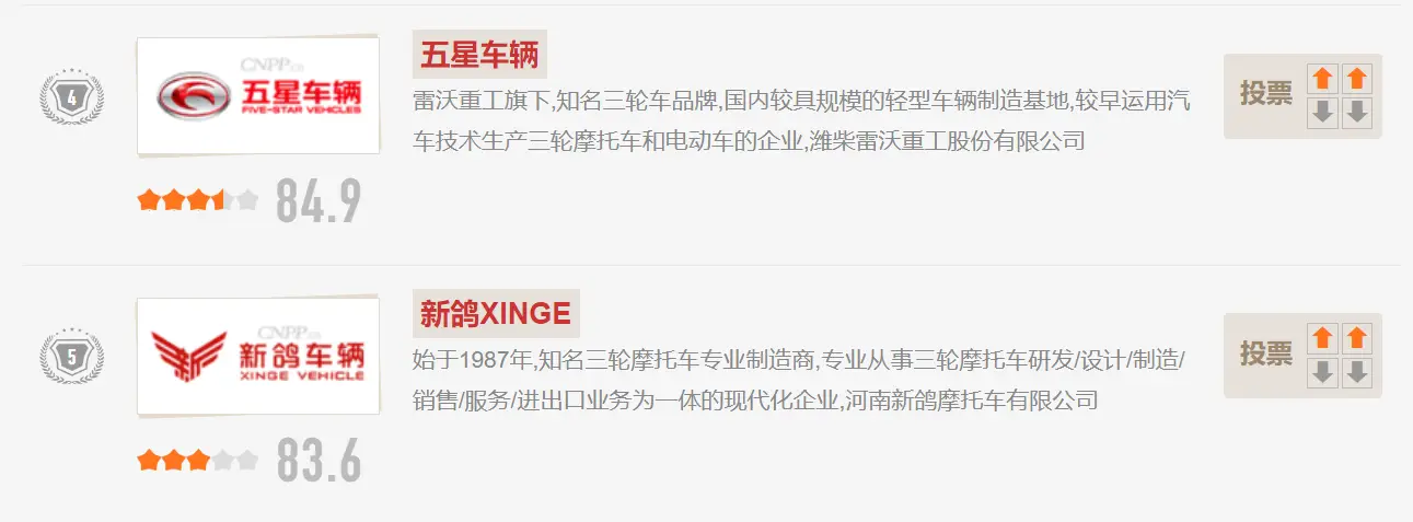 电动三轮车上牌条件_电动三轮车需要交保险吗_国产电动三轮车品牌排名