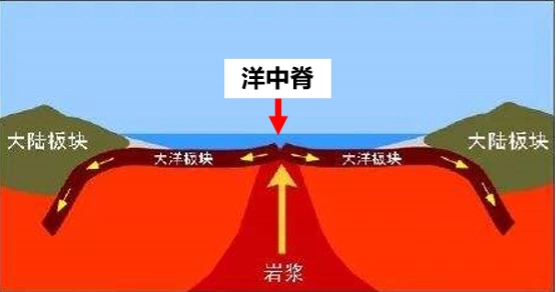 火山喷发原因_岩浆形成机制_木头在岩浆上会烧掉吗