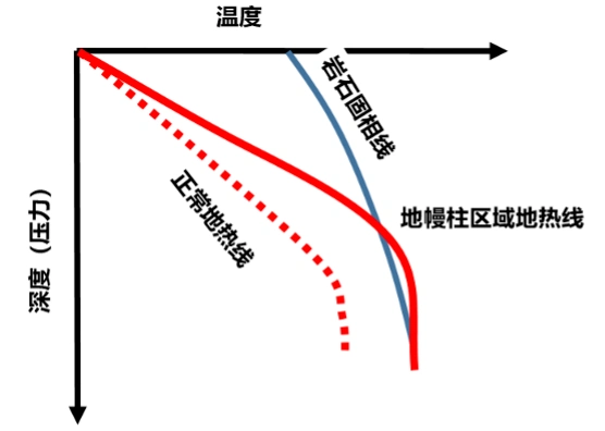 火山喷发原因_岩浆形成机制_木头在岩浆上会烧掉吗