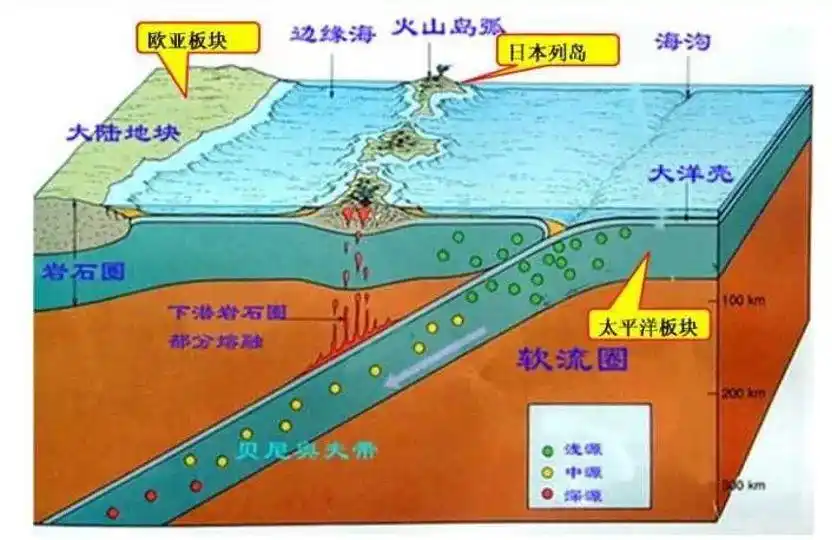木头在岩浆上会烧掉吗_火山喷发原因_岩浆形成机制