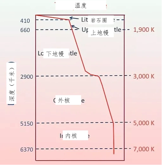岩浆形成机制_火山喷发原因_木头在岩浆上会烧掉吗