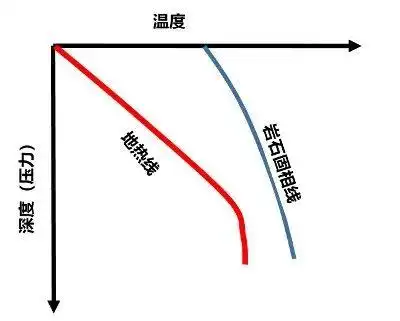 岩浆形成机制_木头在岩浆上会烧掉吗_火山喷发原因