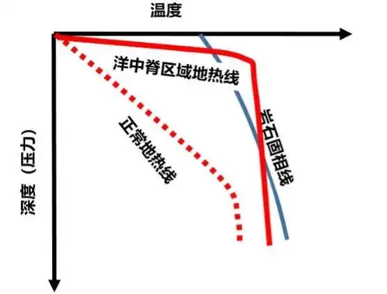 火山喷发原因_木头在岩浆上会烧掉吗_岩浆形成机制