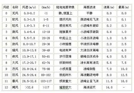 wind-force_wind power_风力发电出口电压是多少