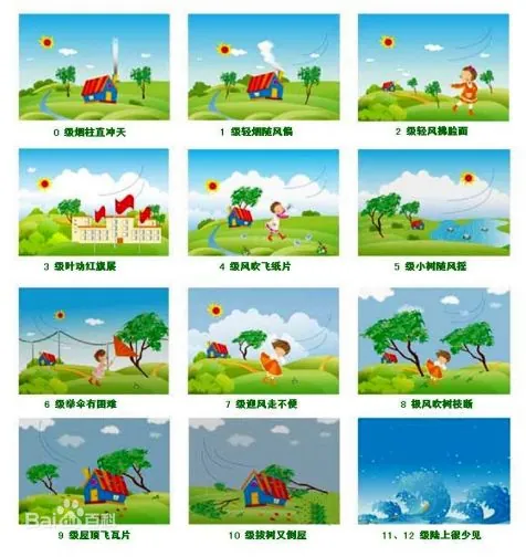 wind-force_风力发电出口电压是多少_wind power