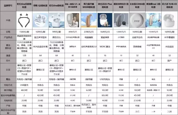 助听器危害与选购_助听器工作原理_音频信号是交流吗