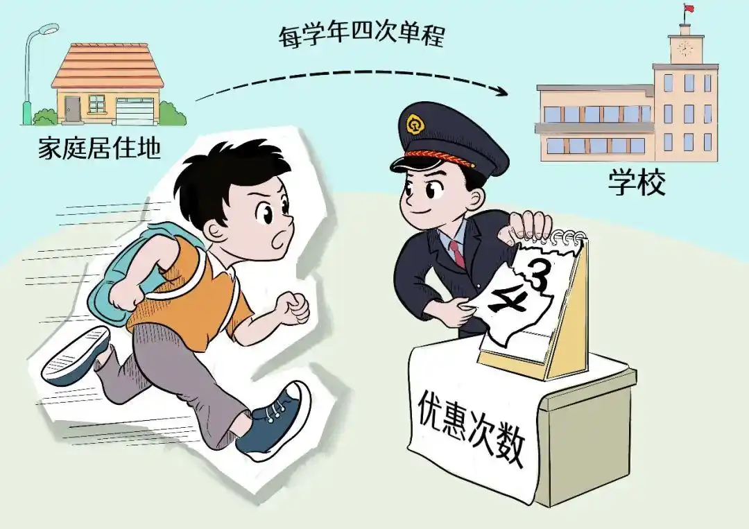 学生优惠资质线上核验流程_中国铁路学生优惠票购买攻略_学生怎么订火车票优惠券