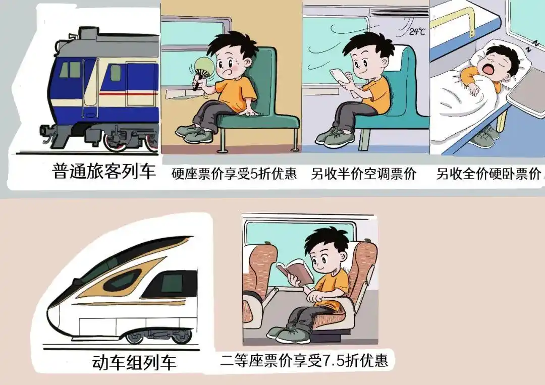 中国铁路学生优惠票购买攻略_学生优惠资质线上核验流程_学生怎么订火车票优惠券